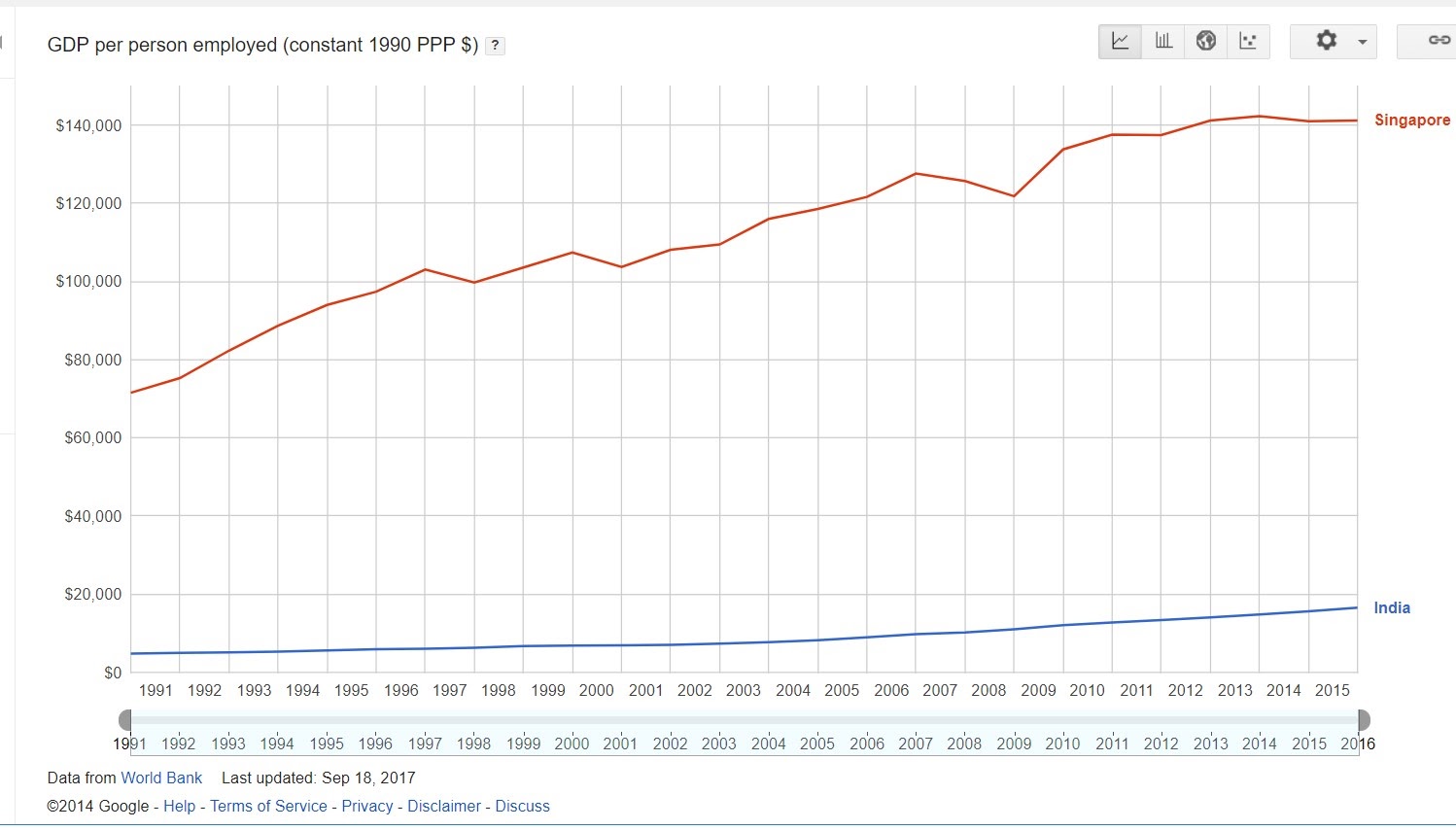 GDP per person employed.jpg