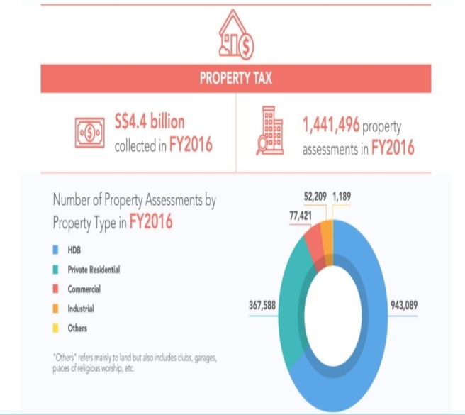 SG Property Tax 2016.jpg